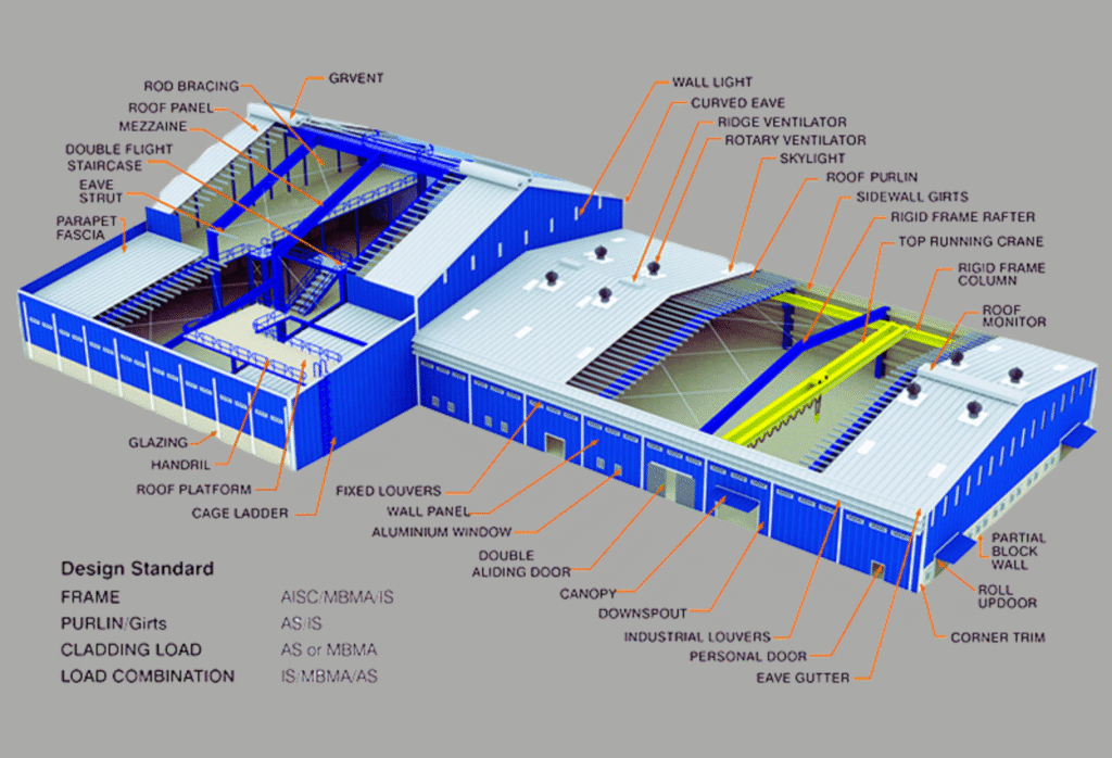 Top PEB Solutions for Factory and Warehouse Constructions | BSSM Infra